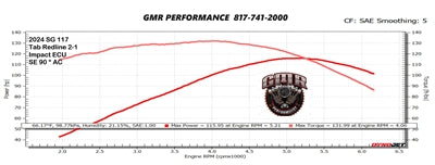 Redline Performance Cam Kit | Milwaukee-Eight Engines
