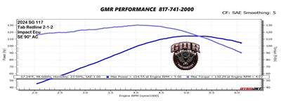 Redline Performance Cam Kit | Milwaukee-Eight Engines